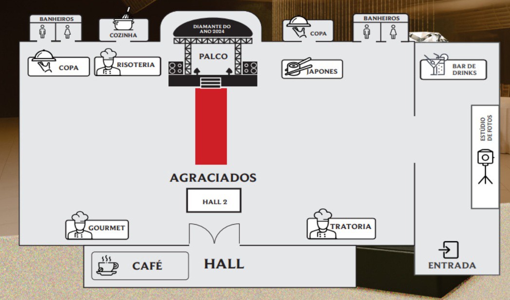 Mapa do evento Sistema EASY PDV OK